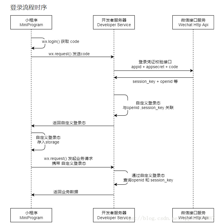 這裡寫圖片描述