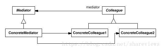 Mediator模式示例