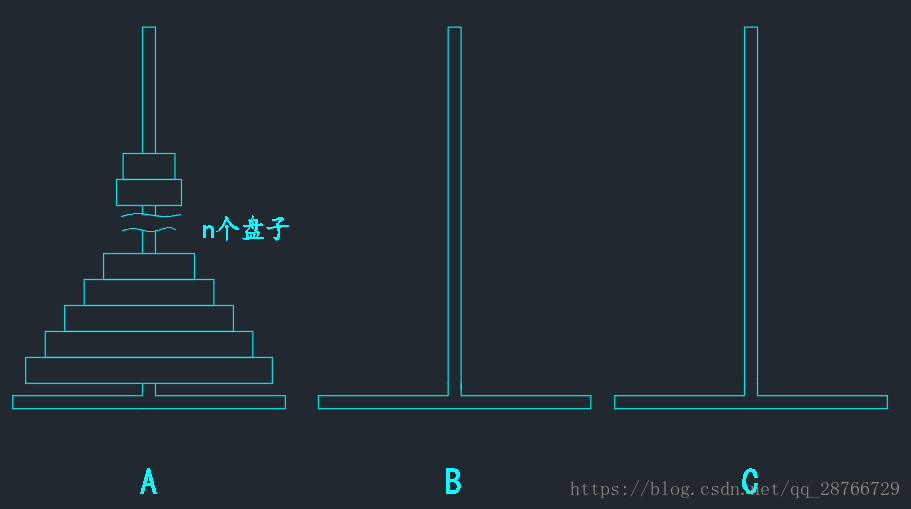 汉诺塔示意