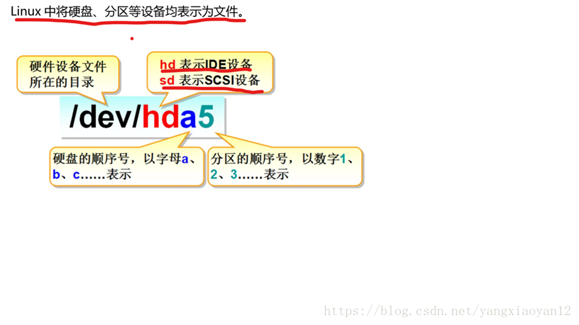 Linux分区