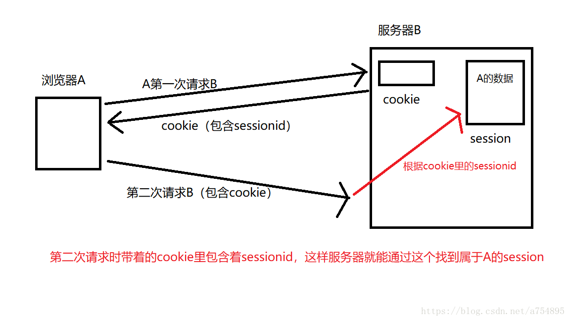 过程