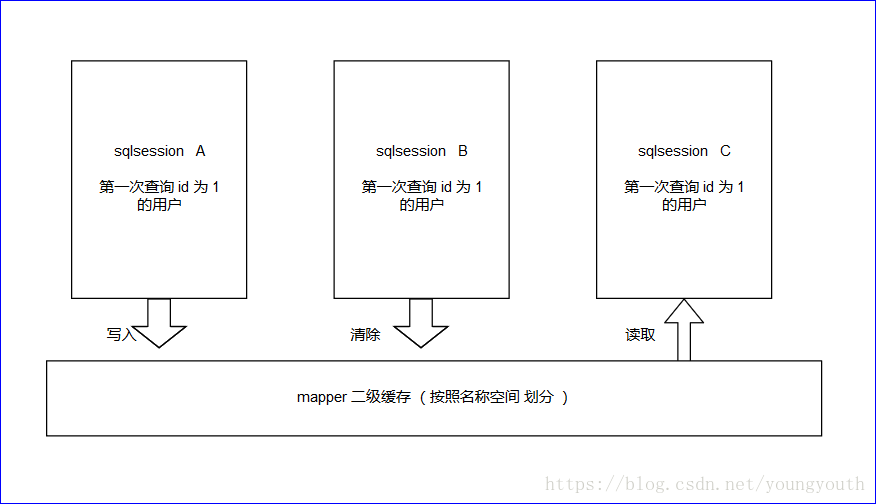 这里写图片描述