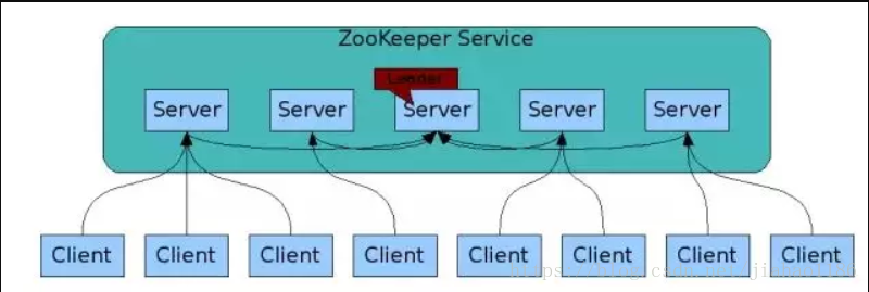 ZooKeeper概念详解，最全整理  ZooKeeper 的功能和原理插图(4)