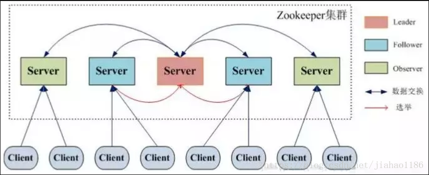 ZooKeeper概念详解，最全整理  ZooKeeper 的功能和原理插图(5)