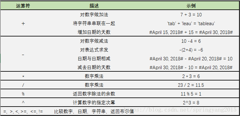 图：常规运算符