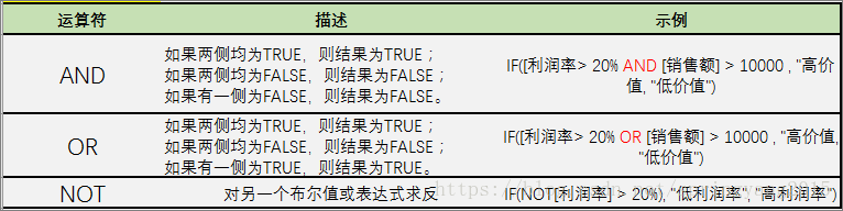 圖：邏輯運算子