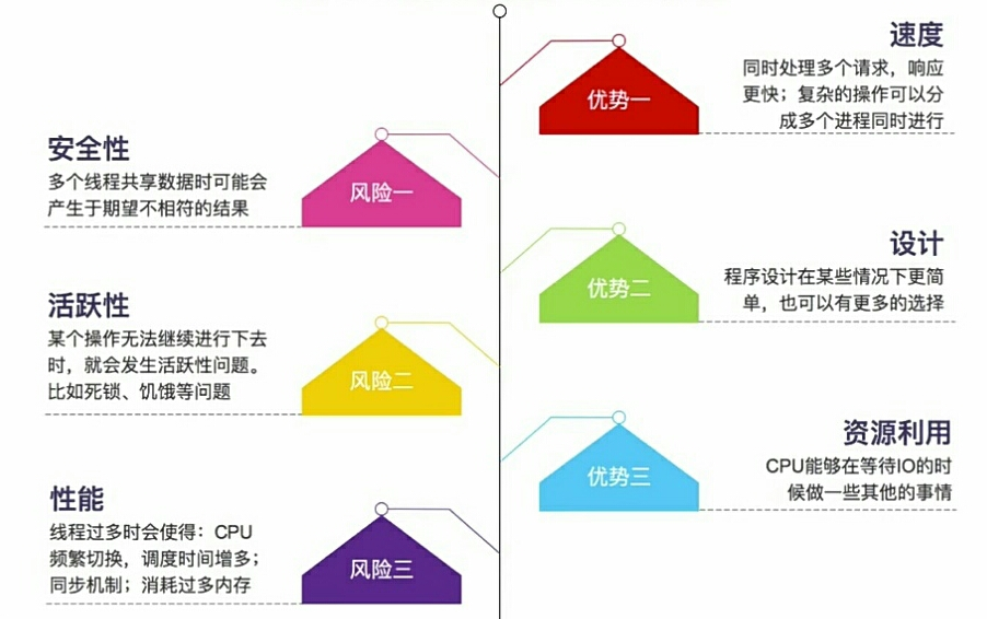 JavaWeb 并发编程 与 高并发解决方案