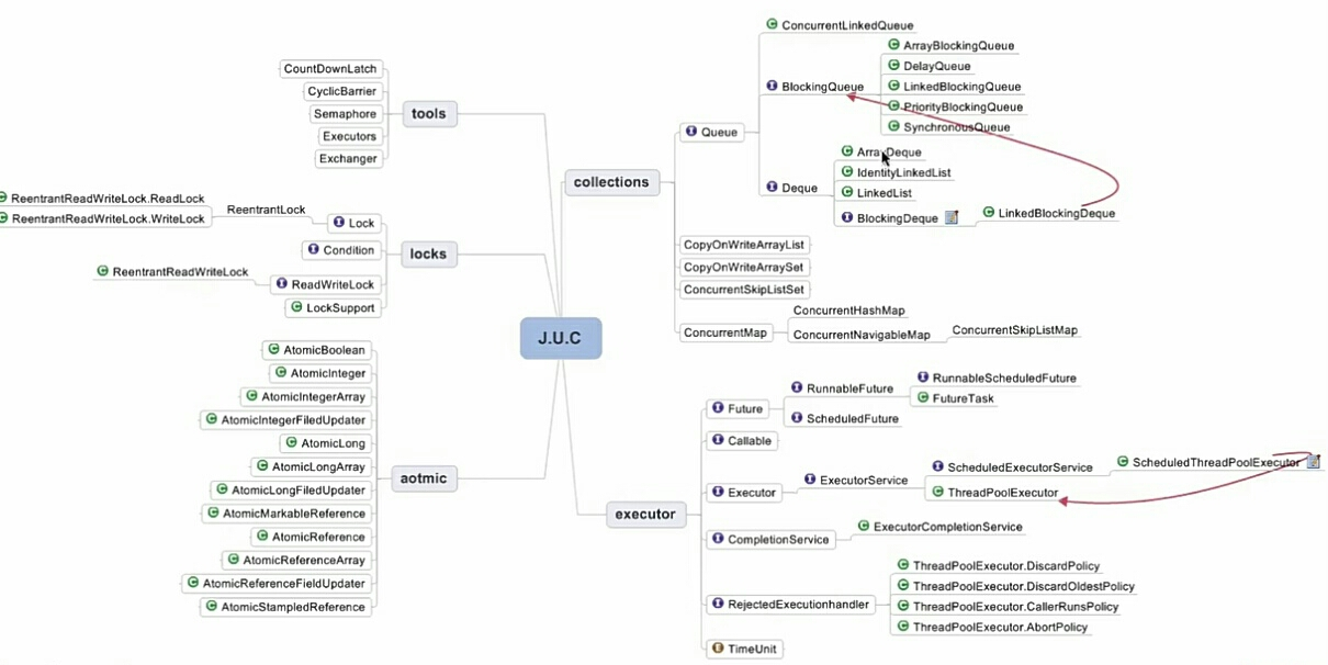 JavaWeb 并发编程 与 高并发解决方案