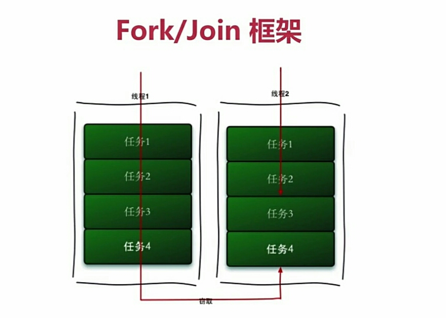 JavaWeb 并发编程 与 高并发解决方案