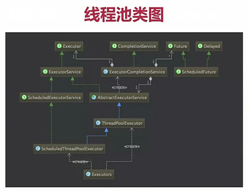 JavaWeb 并发编程 与 高并发解决方案