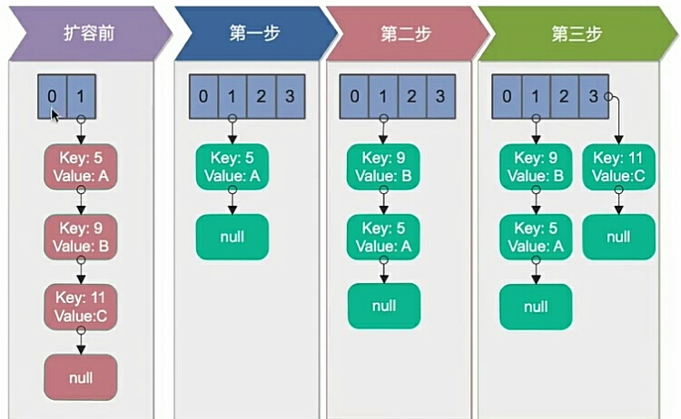 JavaWeb 并发编程 与 高并发解决方案