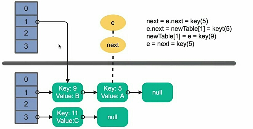 JavaWeb 并发编程 与 高并发解决方案