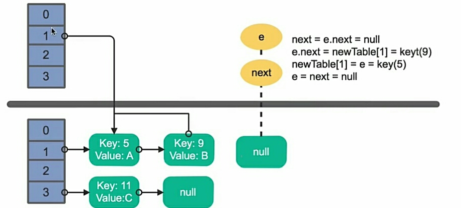 JavaWeb 并发编程 与 高并发解决方案