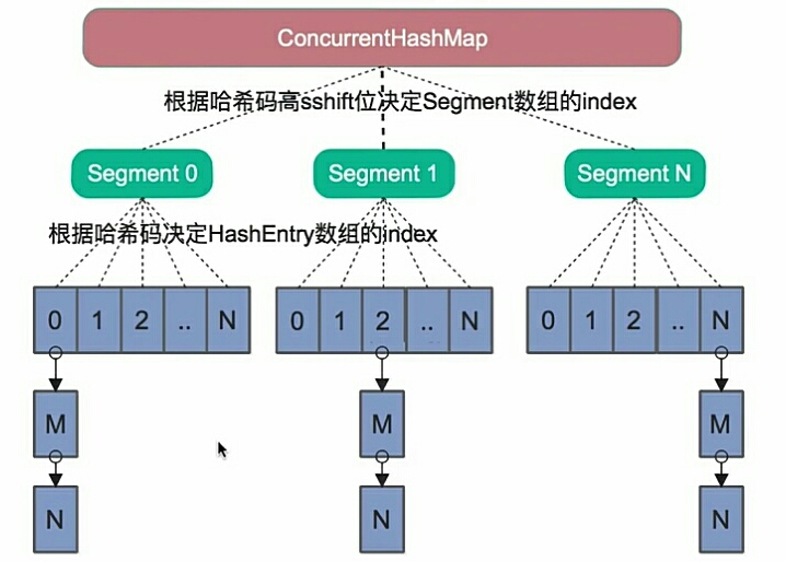 JavaWeb 并发编程 与 高并发解决方案