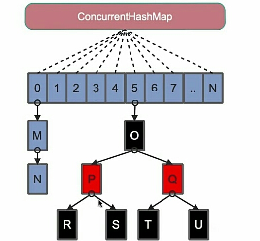 JavaWeb 并发编程 与 高并发解决方案