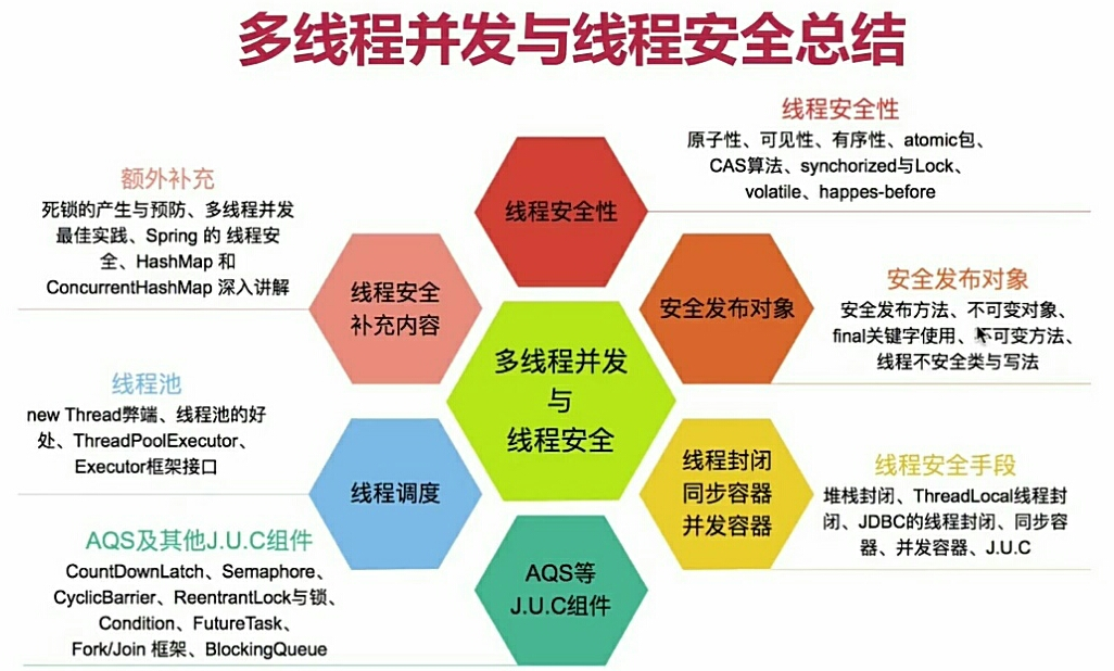 JavaWeb 并发编程 与 高并发解决方案