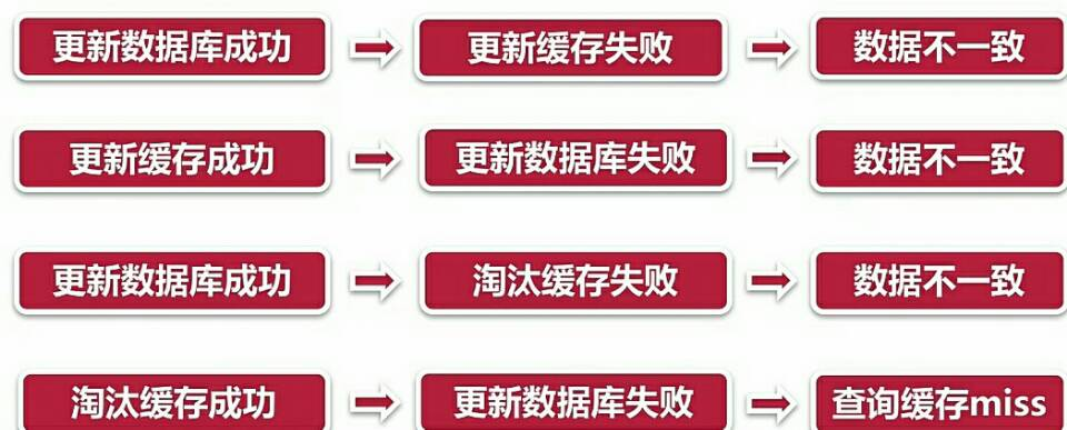 JavaWeb 并发编程 与 高并发解决方案