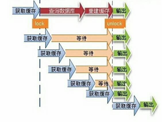 JavaWeb 并发编程 与 高并发解决方案