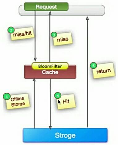 JavaWeb 并发编程 与 高并发解决方案