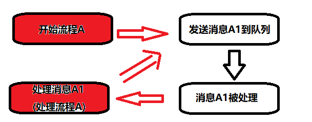 JavaWeb 并发编程 与 高并发解决方案