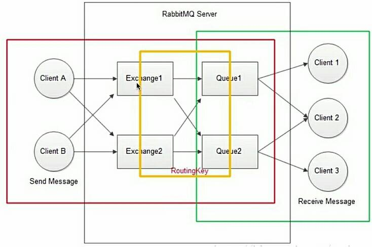 JavaWeb 并发编程 与 高并发解决方案