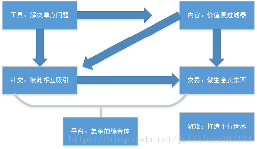 這裡寫圖片描述