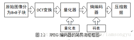 这里写图片描述