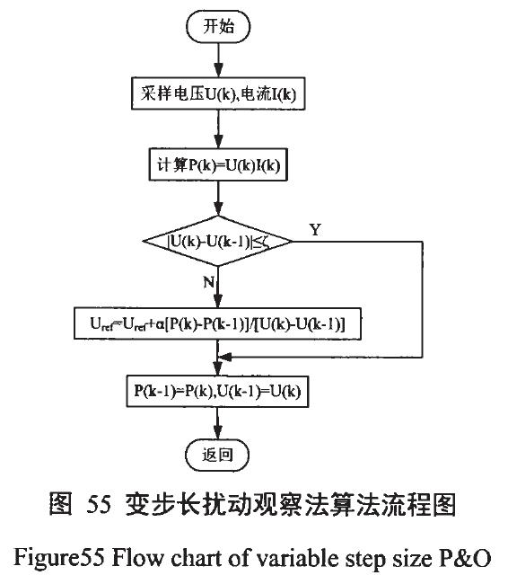 MPPT算法（恒定电压、扰动观察、电导增量）介绍与实现过程