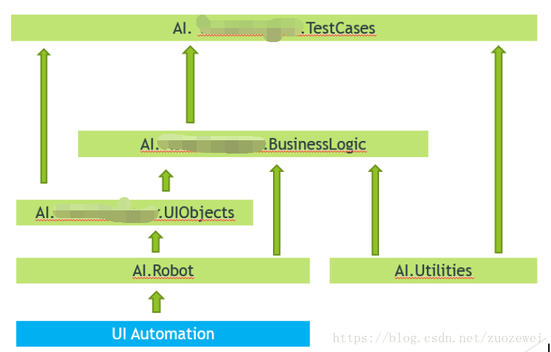 UI自动化测试解决方案