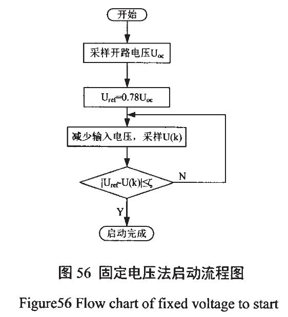 MPPT算法（恒定电压、扰动观察、电导增量）介绍与实现过程