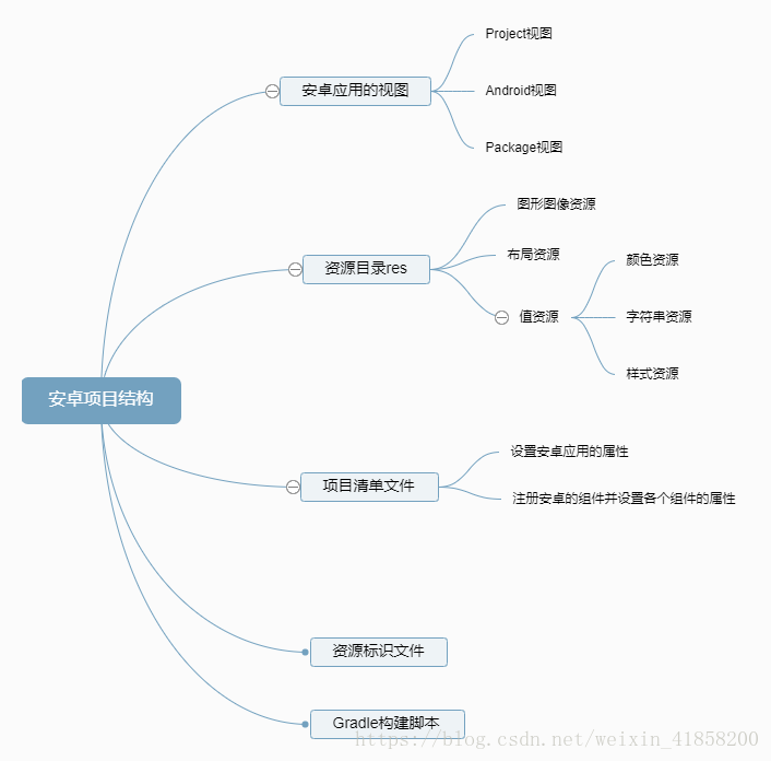 這裡寫圖片描述