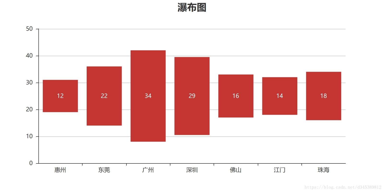 pyecharts在手，天下我有（常用图表篇下）