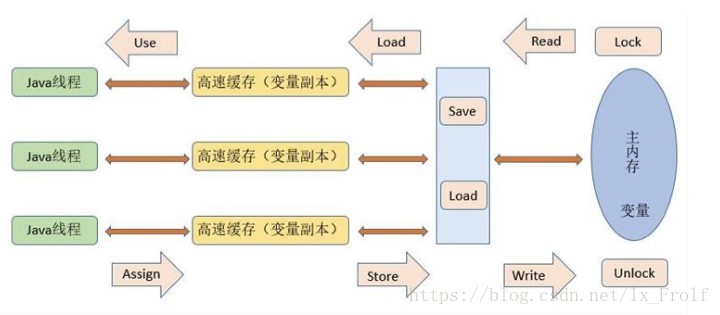 這裡寫圖片描述