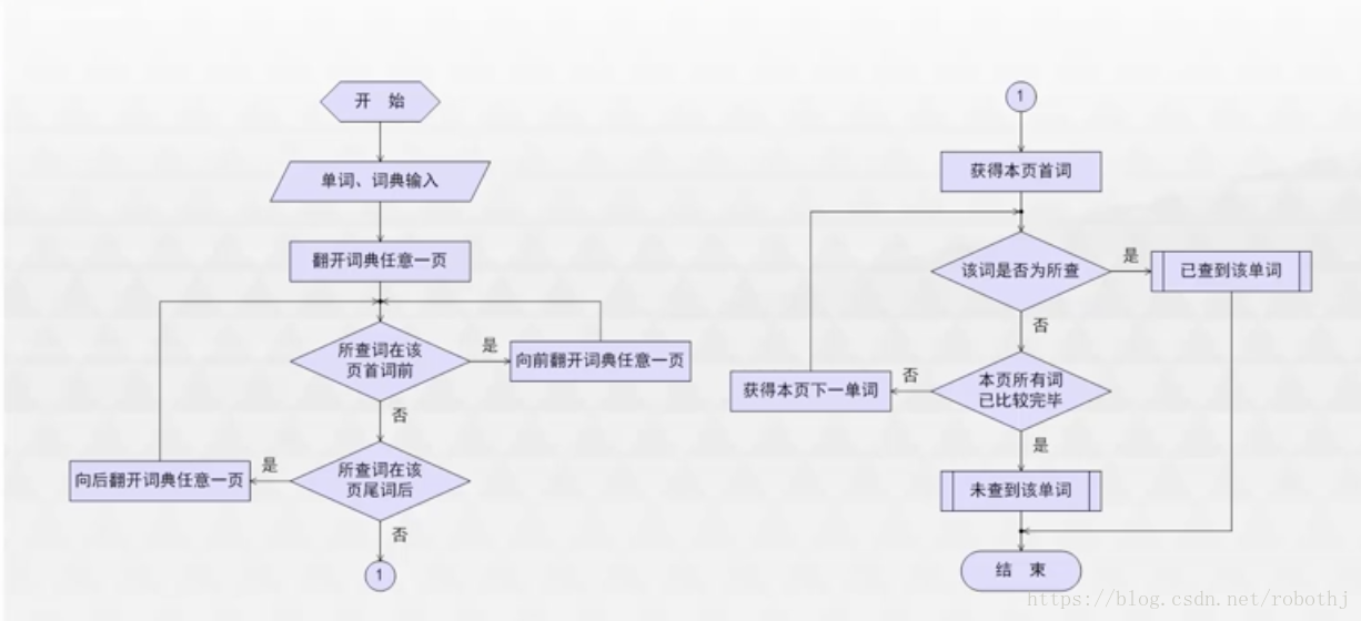 這裡寫圖片描述