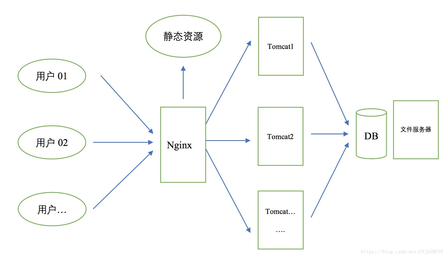 Nginx map