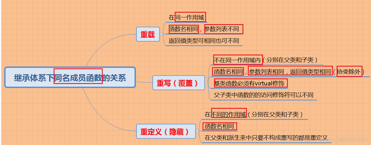 這裡寫圖片描述