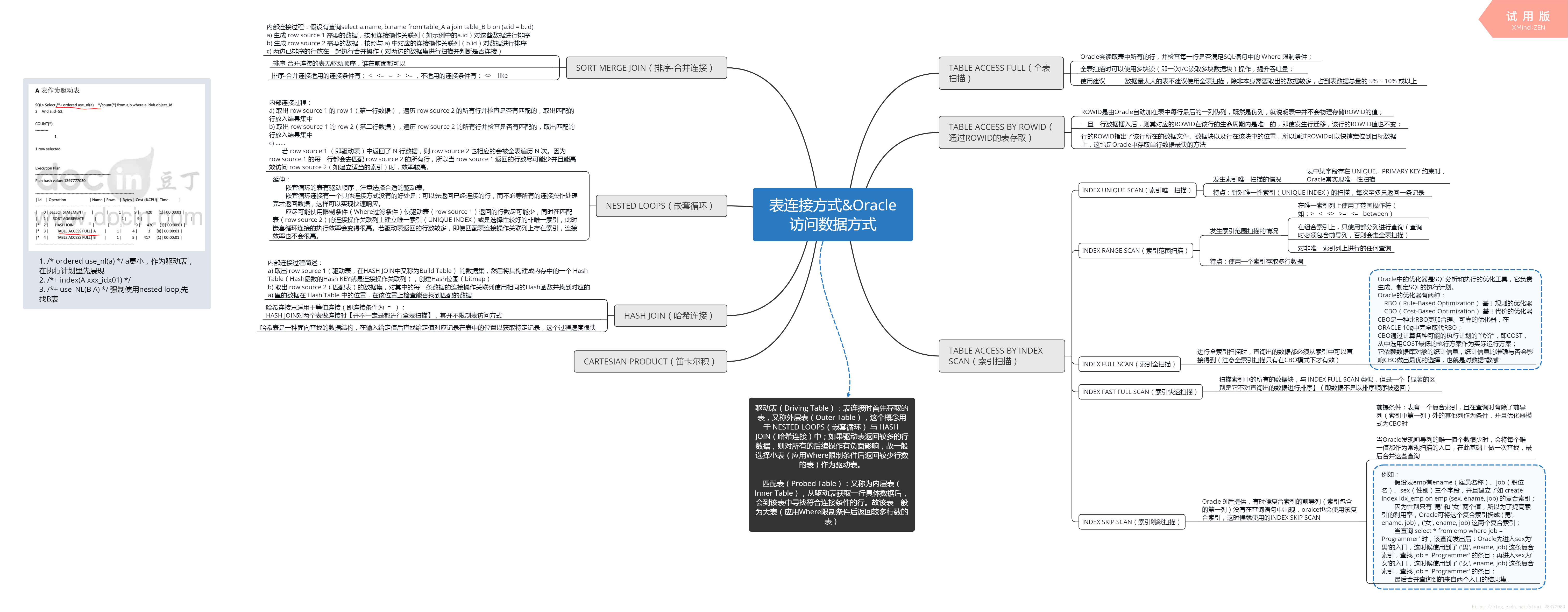 Oracle执行计划 表连接方式 Oracle访问数据方式 654657008的博客 Csdn博客