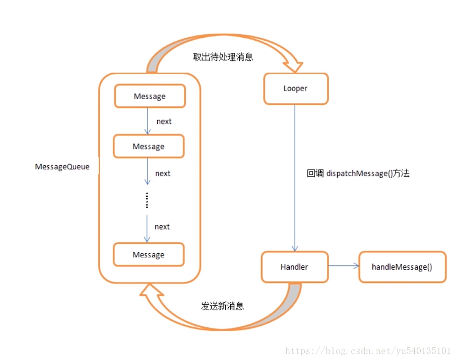 Handler Android. Android главный поток. HANDLERTHREAD Handler Looper java. Android Looper.