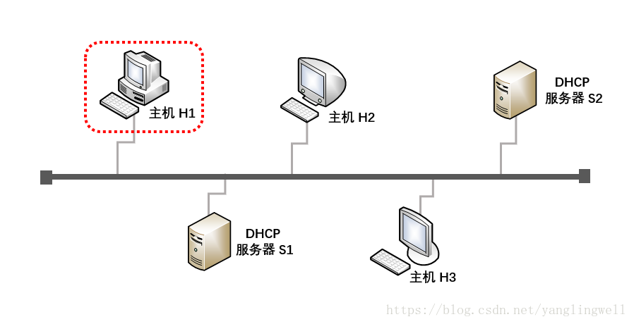 初始状态