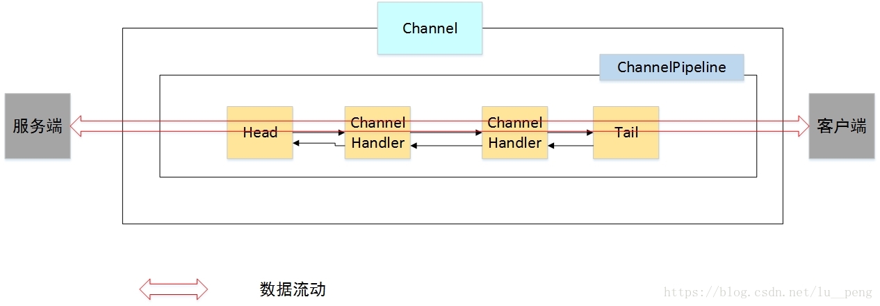 這裡寫圖片描述