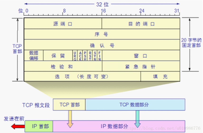 這裡寫圖片描述