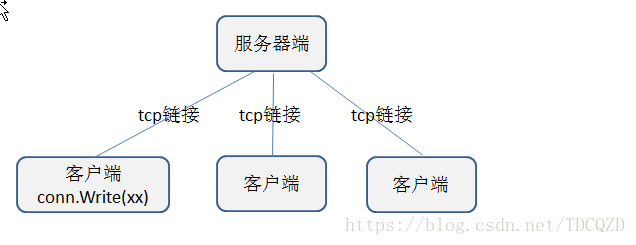 這裡寫圖片描述