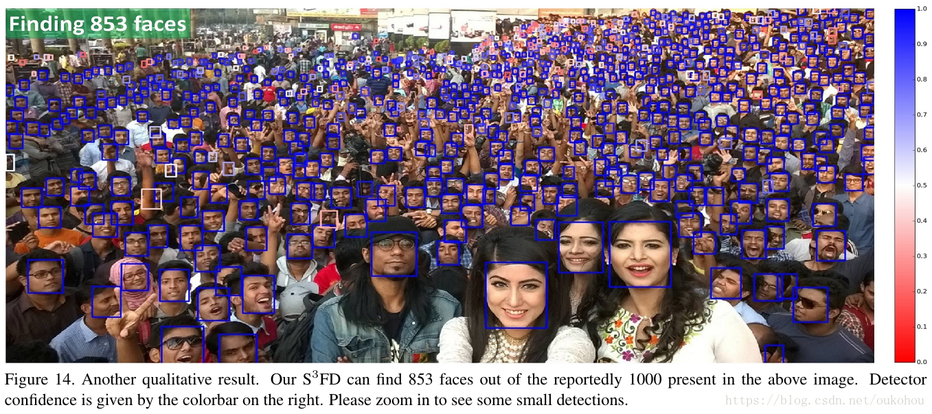 finding 853 faces
