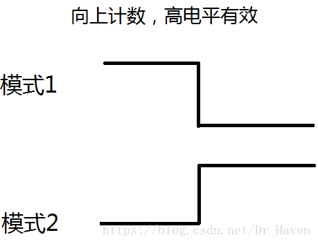 STM32F1笔记（十）PWM