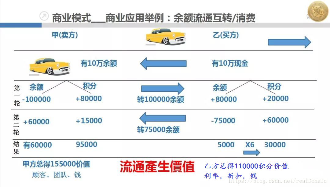 Vpay是什么？Vpay怎么玩？用Vpay有什么好处？Vpay系统开发