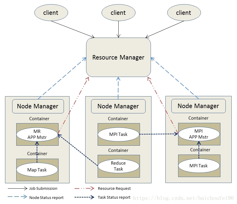 Source distribution. Capacity на русском. Client_resources. Resource allocation.