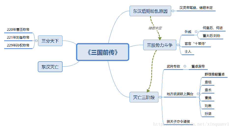 這裡寫圖片描述