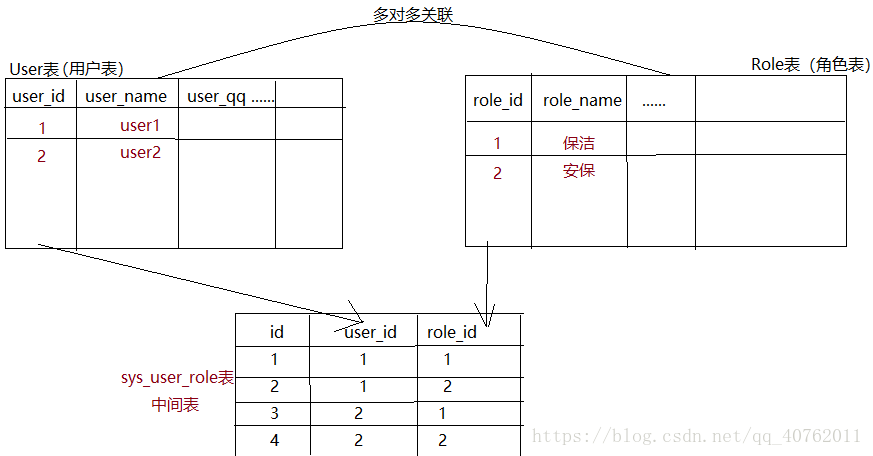 模型图