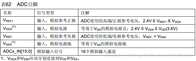 STM32F1笔记（十一）ADC