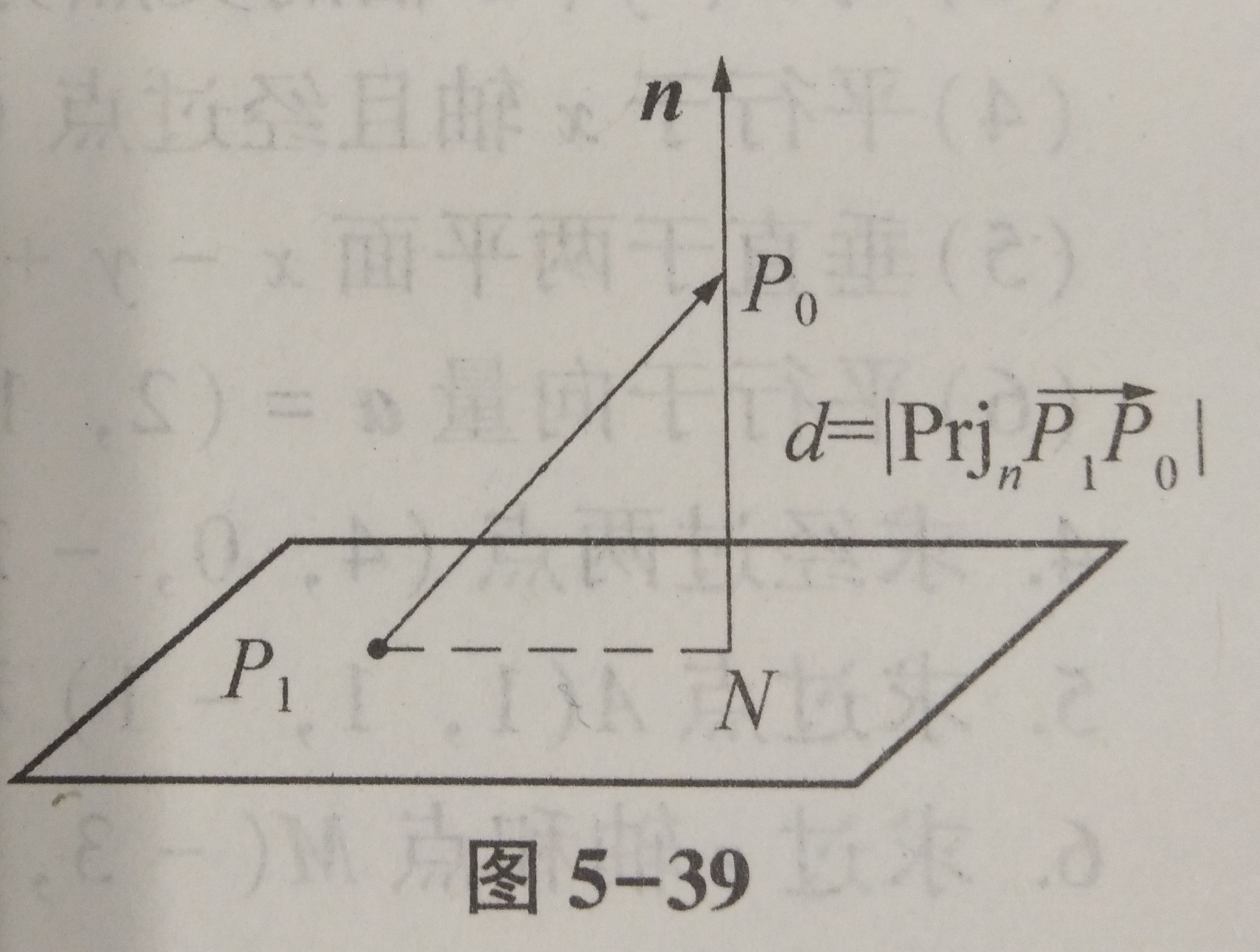 平面方程与点到平面的距离 西檬饭的博客 Csdn博客 已知平面方程求点到平面距离